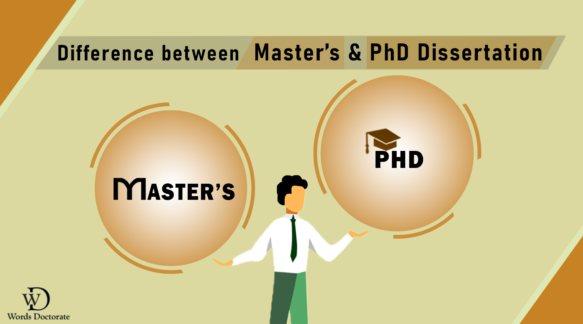 dissertation or master